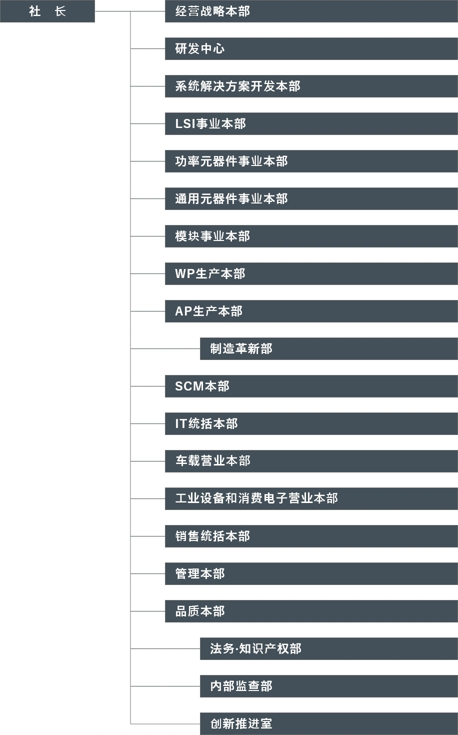 公司组织结构图