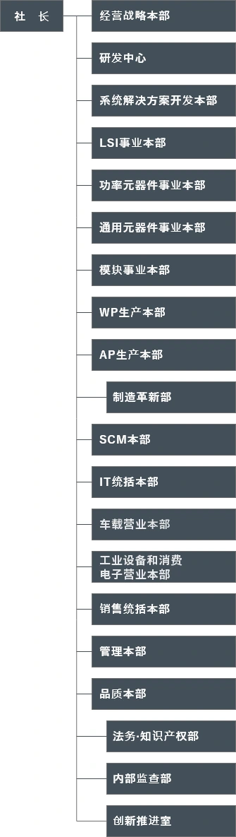 公司组织结构图