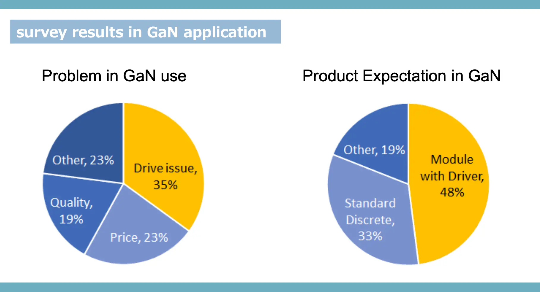 The results of customer feedback from the field indicate a clear demand for