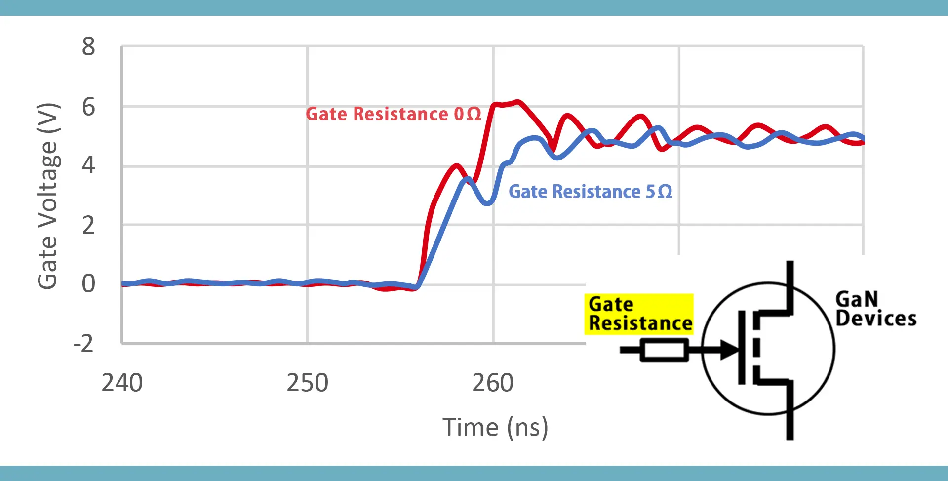 Gate resistor (5Ω) adoption case