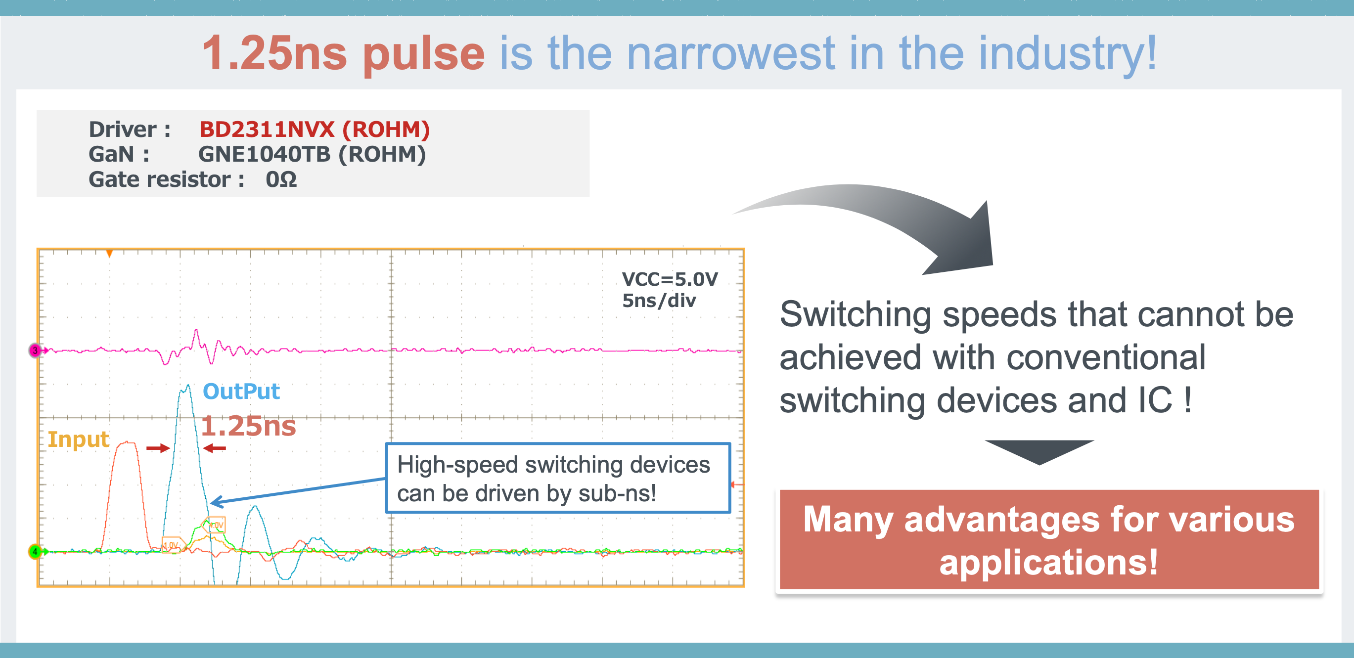 Pulse width