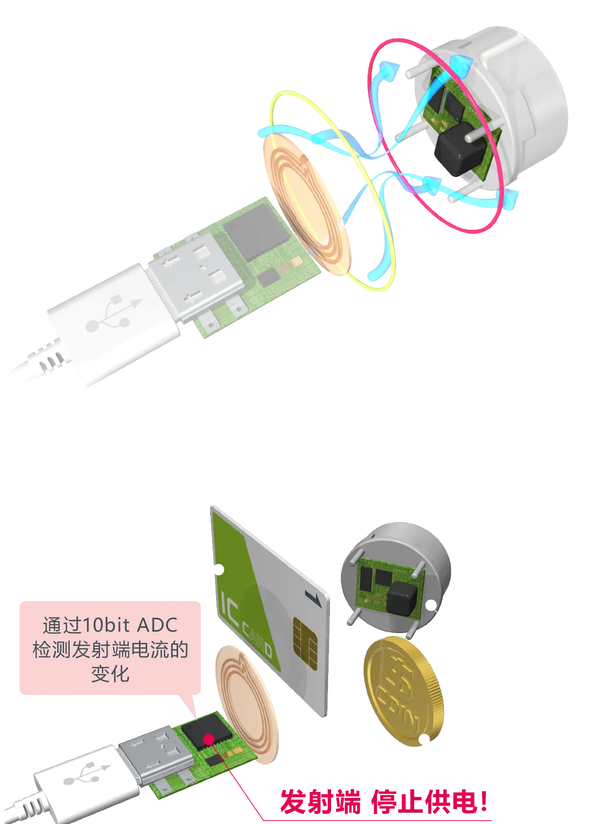 ML7630 / 7631 13.56MHz(NFC) 无线供电系统的机构