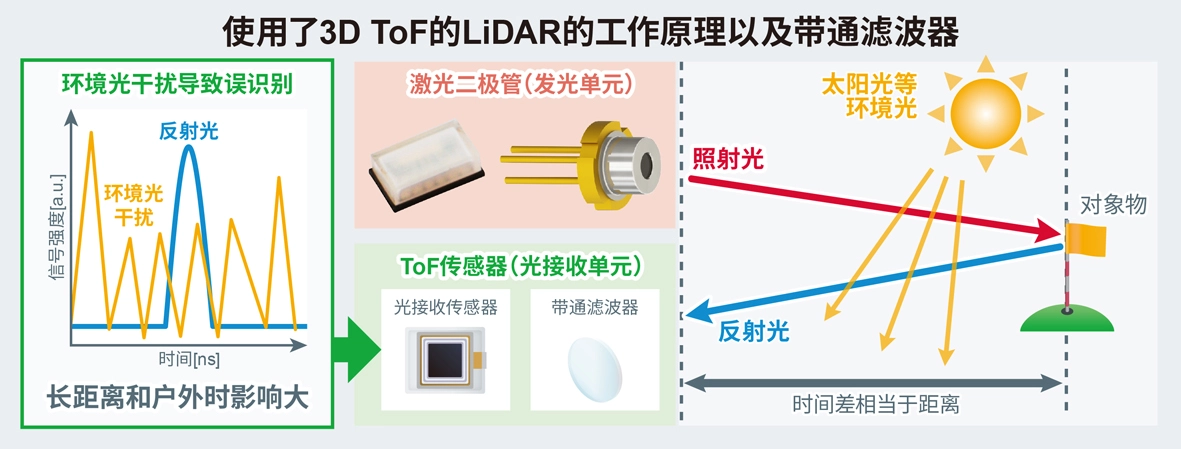 驅(qū)動用電機的工作原理