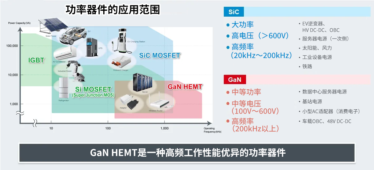 功率器件的应用范围