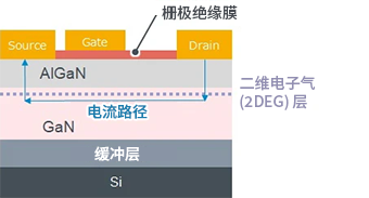 什么是GaN HEMT？