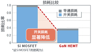 开关损耗