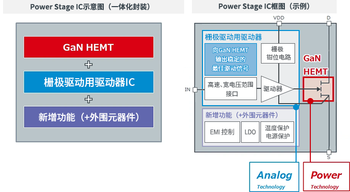 Power Stage IC概要