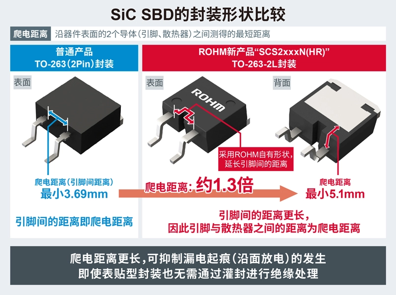 SiC SBD的封裝形狀比較