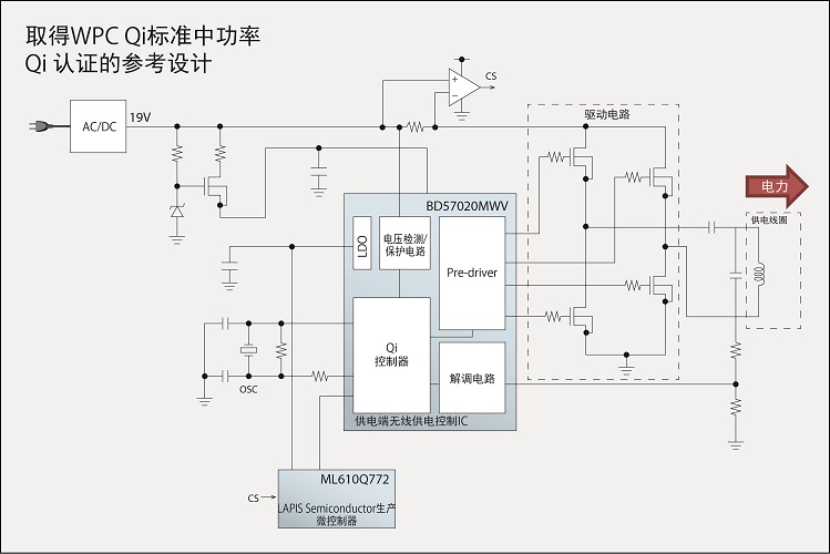 WPC Qi標(biāo)準(zhǔn)中功率Qi認證的參考設(shè)計