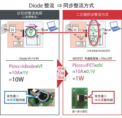 圖1：同步整流方式