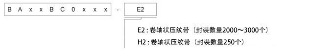 訂貨型號的封裝規(guī)格差異