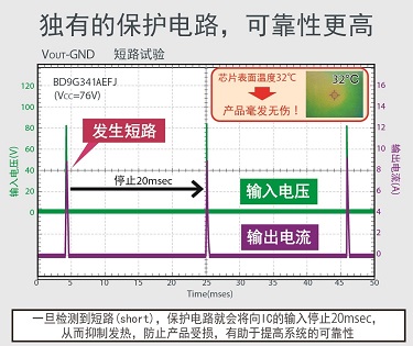 獨(dú)有的保護(hù)電路，可靠性更高